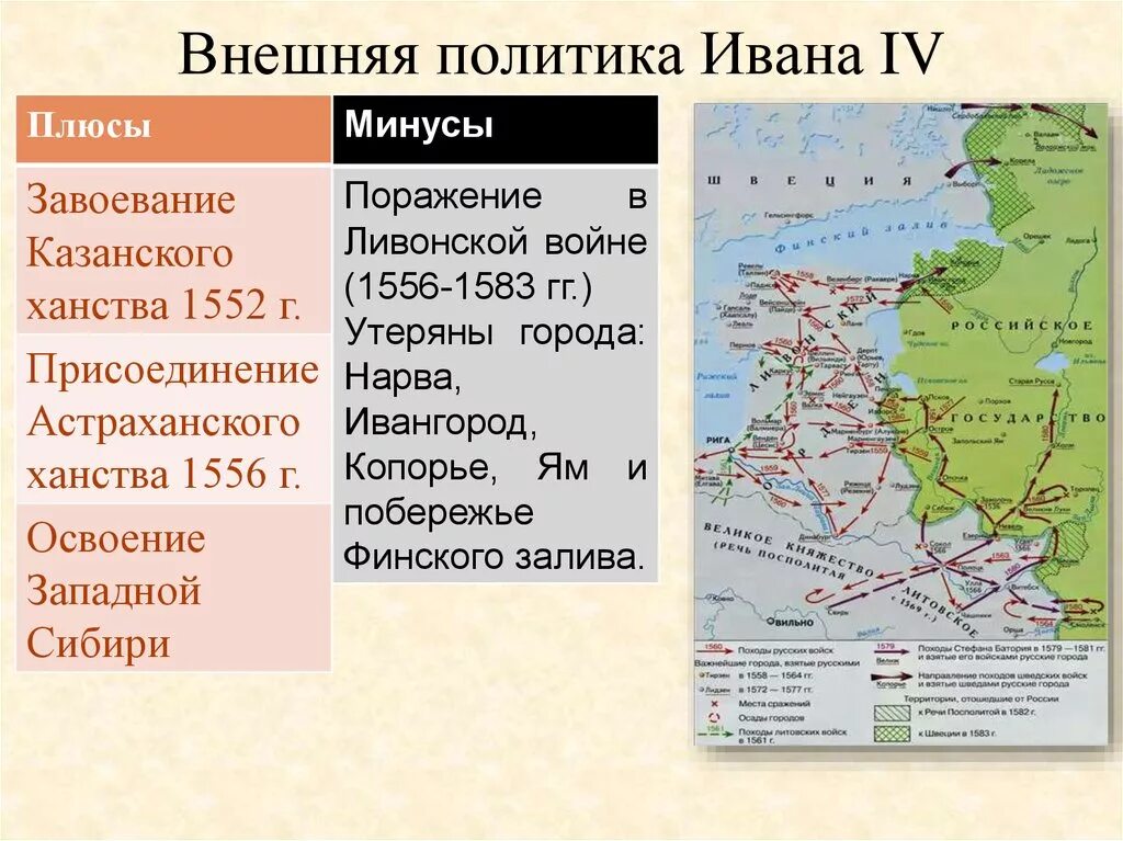 Результаты смоленской войны с позиции россии кратко. Внешняя политика Ивана IV внешняя политика. Присоединение земель при Иване 4 карта.