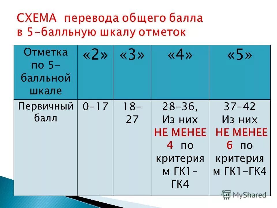 Письмо буквы б. Логотип дб. Б д дат. Типы полей таблицы базы данных. Код класса на 2 д.