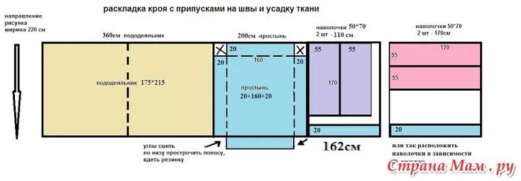 Сколько нужно ткани на постельное белье 2. Раскройка постельного белья 2-х спального. Ширина ткани 240 раскрой постельного. Раскрой постельного белья ширина ткани 240. Расход ткани для постельного белья 1.5 стандарт.