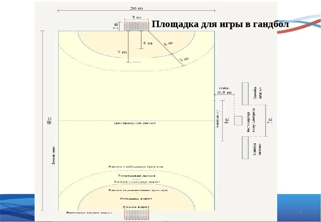 Количество игроков в гандболе на площадке. Поле для игры в гандбол. Площадка для гандбола схема. Площадка для игры в гандбол Размеры. Схема разметки гандбольной площадки.