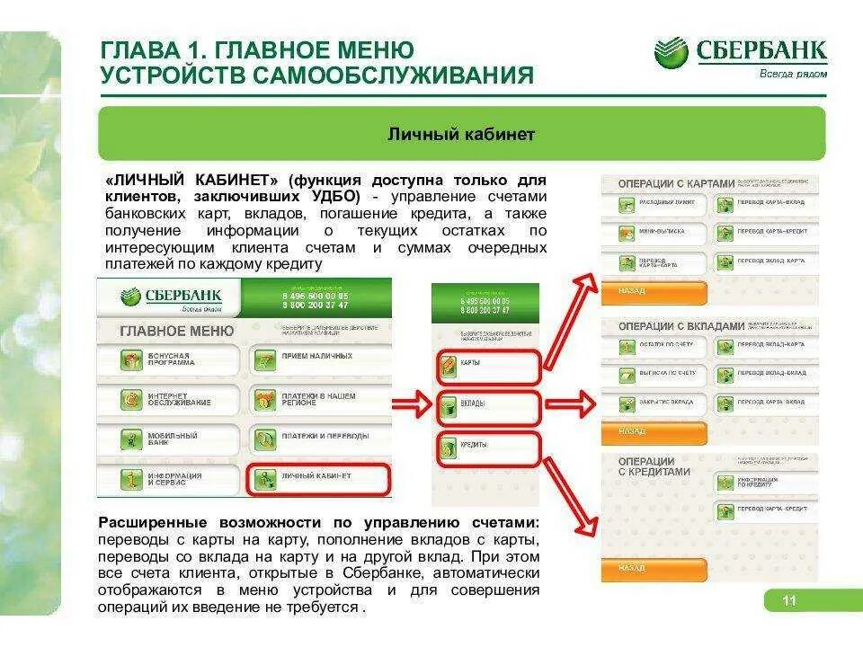 Сбербанк получить денежные средства. Платежи через Банкомат Сбербанка. Основные функции Сбербанка. Сбербанк личный кабинет. Пополнить карту Сбербанка через терминал.