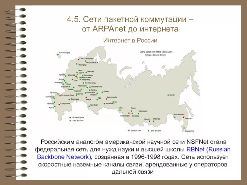 Что такое федеральные сети. Федеральные сети. Российский аналог интернета. Russian Backbone Network. NSFNET.