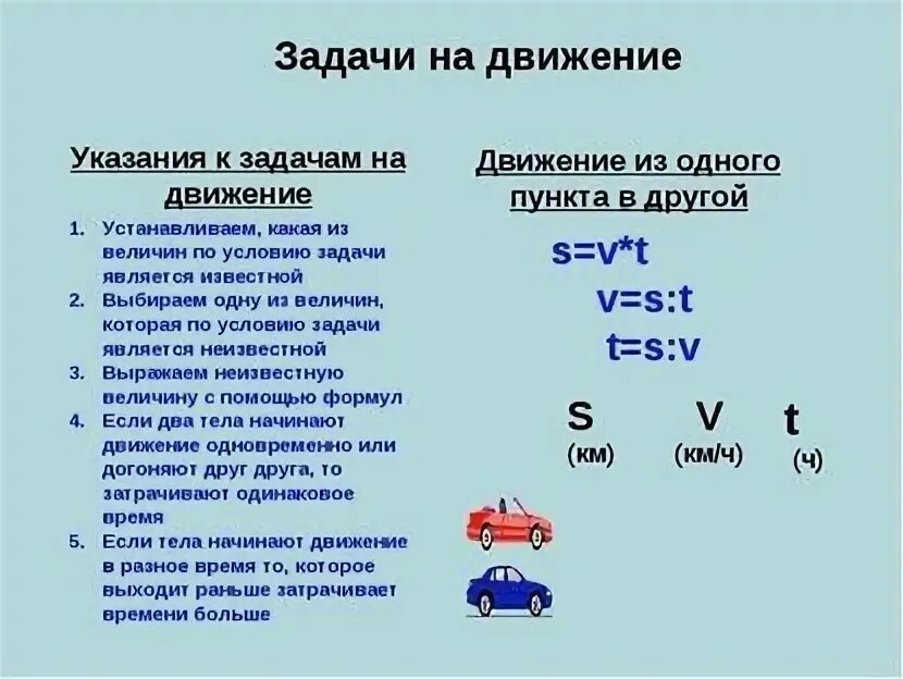 Решение на скорость математика 5 класс. Как решать задачи на движение 4 класс правило. Таблицы формулы для задач на движение по математике 4 класс. Формулы для решения задач на движение 4 класс. Алгоритм решения задач на скорость.