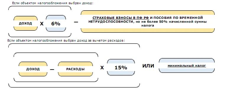 Ооо усн доходы 6