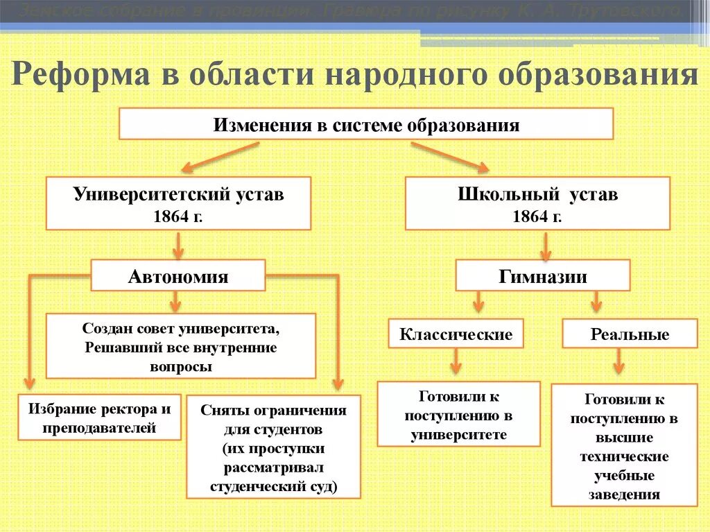 Реформы 19 века кратко. Реформа народного образования 1864. Реформы в области народного Просвещения 1864. Реформы 60-70-х гг. XIX века.