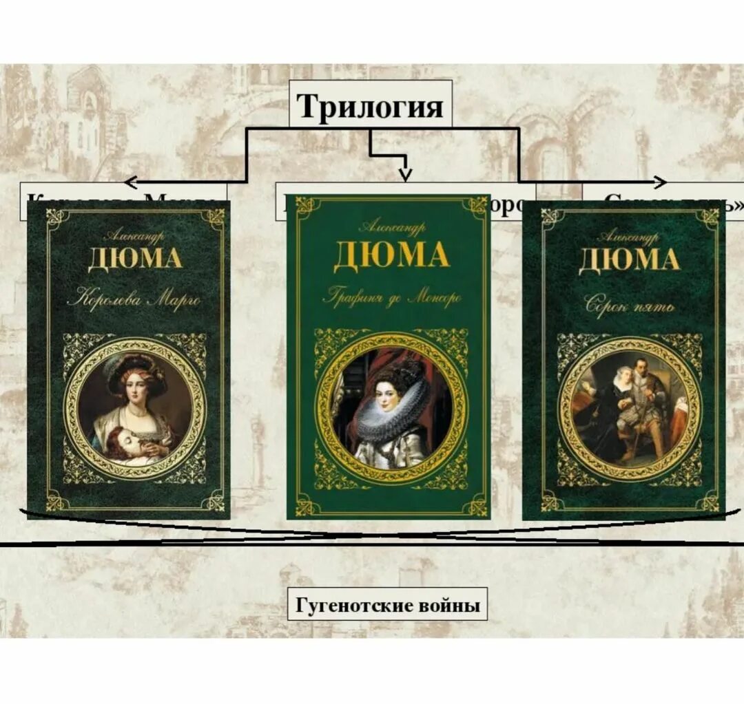 Фб2 трилогия. Тенчой &quot;трилогия&quot;.
