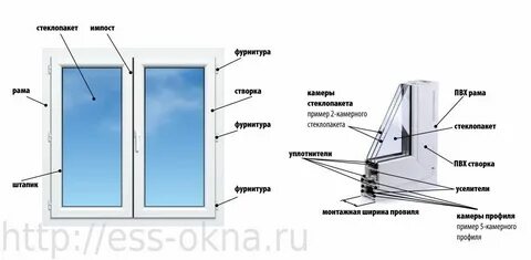 Окно из чего состоит пластиковое конструкция детали