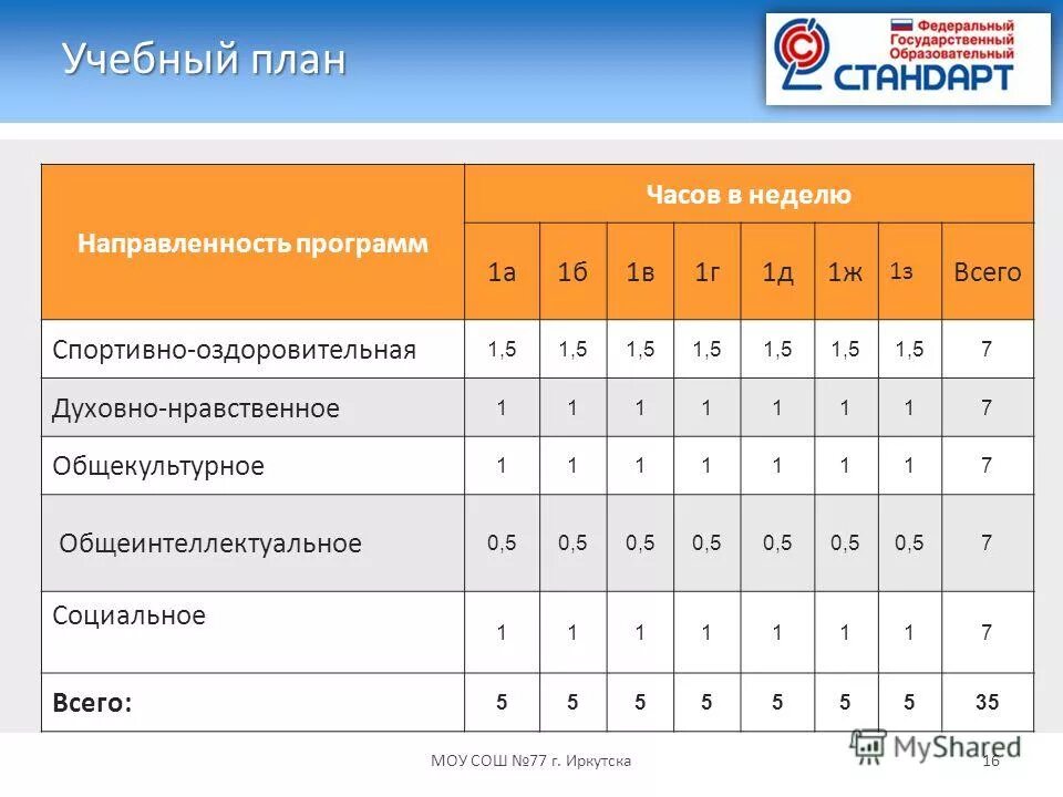 каплунова 7 владивосток. школа № 77 г. школа 77 липецк. школа 77 казань авиастроительный. школьная 77 часы работы.
