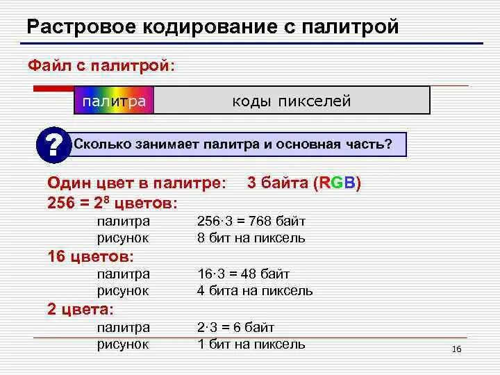 Подсчитайте сколько байт. Сколько занимает палитра. Кодирование с палитрой. Кодирование 256 цветов. Палитра 256 цветов кодировка.