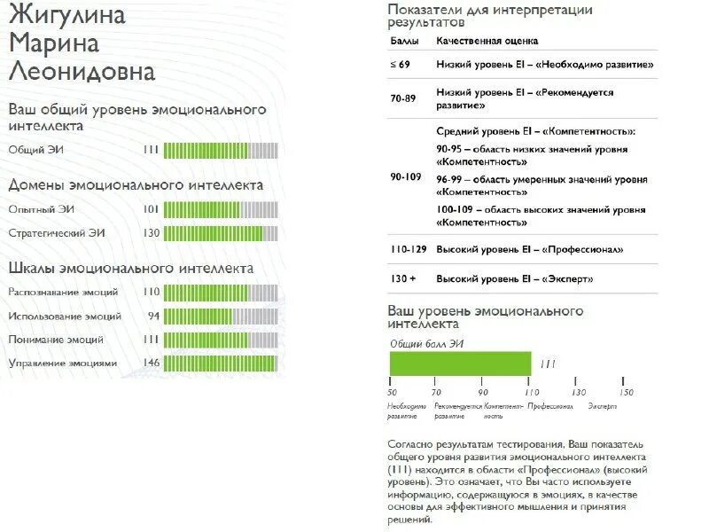 Пройти тест на эмоциональный интеллект. Пройти тест на эмоциональный интеллект