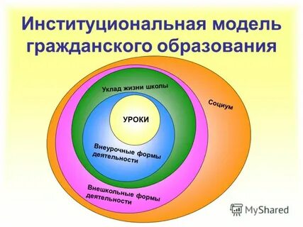 Уклад жизни образовательной организации