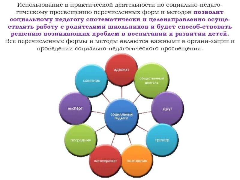 Педагогические формы социальной работы. Методы работы социального педагога. Профессиональная деятельность социального педагога. Методы работы соц педагога. Методы практической деятельности социального педагога.