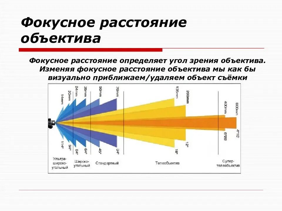 Фокусное изображение. Фокусное расстояние микроскопа 160 мм. Дистанция от фокусного расстояния. Фокусное расстояние фотоаппарата пример. Фокусное расстояние 3.89 мм.