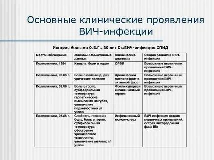 Как проявляется вич инфекция