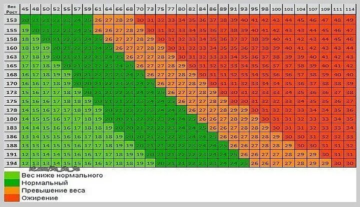 Таблица веса. Соотношение роста и веса. Вес и рост для армии таблица. Таблица веса и роста для вармий. Максимальный и минимальный вес