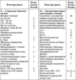 Оценка перинатальных факторов риска