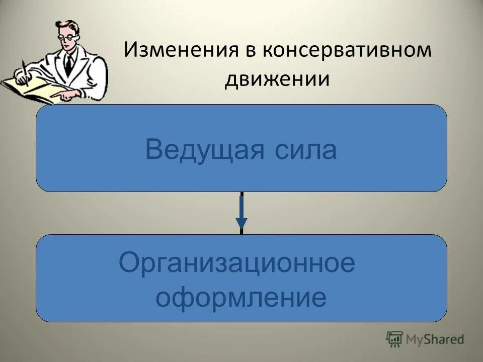 Общественные организации презентация. Урок "общественные финансы в жизни современного человека".