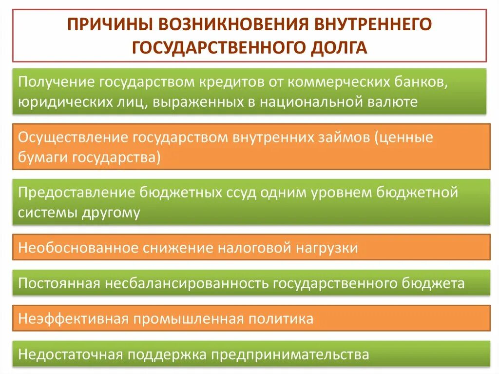 Виды долгов государства. Причины возникновения государственного долга. Причины формирования госдолга. Причины возникновения внутреннего государственного долга. Причины образования государственного долга.