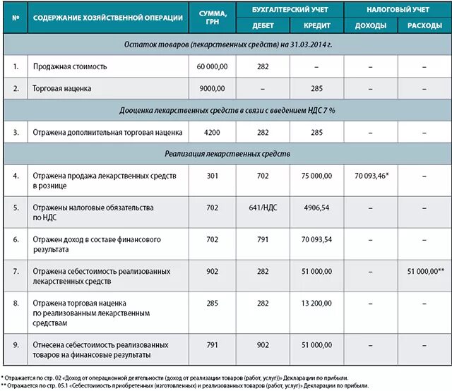 торговые наценки на лекарственные средства. детское пюре российского производства. магазин детского питания. детское питание в тайланде. торговая надбавка это.