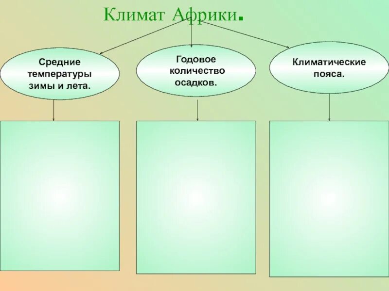 Что зависит от климата африки 7 класс. Климат африки. климат в африке температура летом и зимой. особенности климата африки 7 класс география.