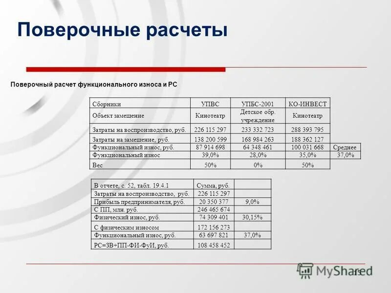 Структурная схема передаточной функции. Рассчитайте функциональное расстояние. Функциональный расчет. Функциональный износ при оценке. Функциональный расчет.