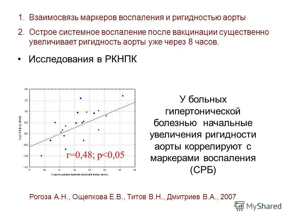 Повышение маркеров. Лабораторный маркер острого инфаркта миокарда. Специфические онкомаркеры. Пепсиноген. Неспецифические маркеры воспаления.