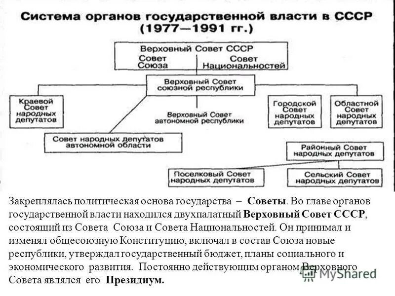 Брежнев как руководитель ссср кратко