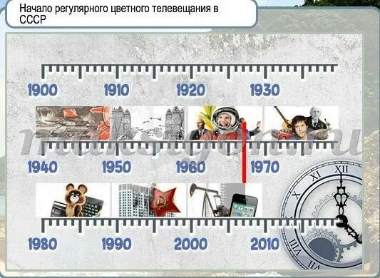 Сегодня холодно сколько. Какой был самый первый год. Игра горячо-холодно. Год игра в какие годы было. Какой год.