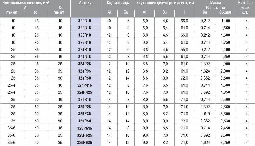 Номинальное сечение. Номинальное сечение, мм. Гильзы для алюминия сечение 35. Переходные гильзы для разных сечение.