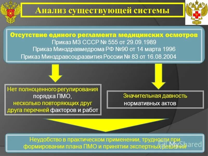 Изменение 302 приказа. Приказ 302н. Приказ Минздрава 555 от 29.09.1989. Приказ Минздрава от 29.03.1990. Вредные производственные факторы приказ 29н.