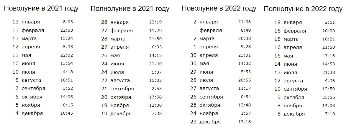 До какого числа месяца следующего. Новолуние в 2025 году по месяцам таблица. календарь новолуний и полнолуний на 2025 год таблица. календарь новолуний и полнолуний на 2025 год в таблице по месяцам. таблица новолуний и полнолуний на 2025 год.