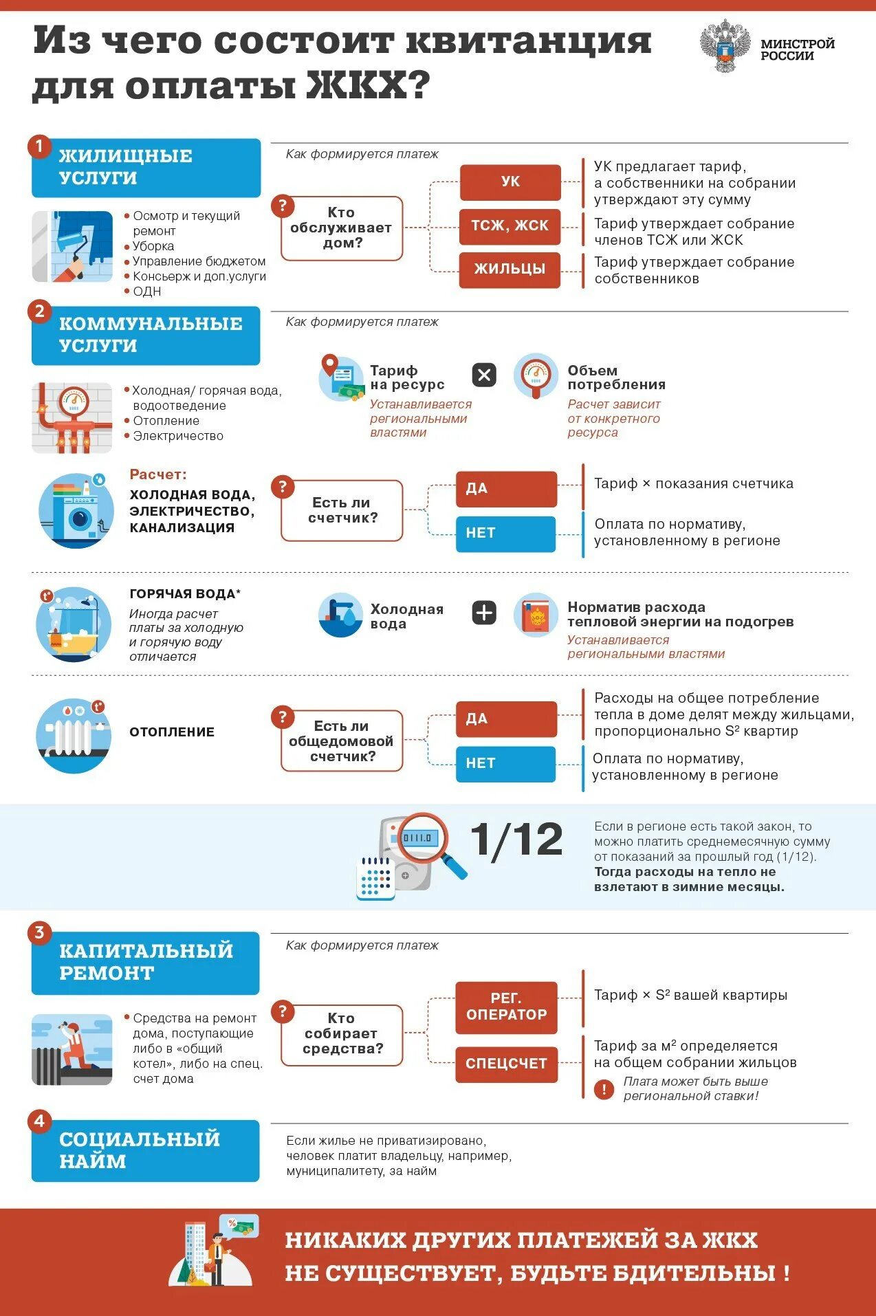 список коммунальных платежей. что входит в коммунальные услуги. перечень услуг жкх. список коммунальных платежей. оплата жилищно-коммунальных услуг.