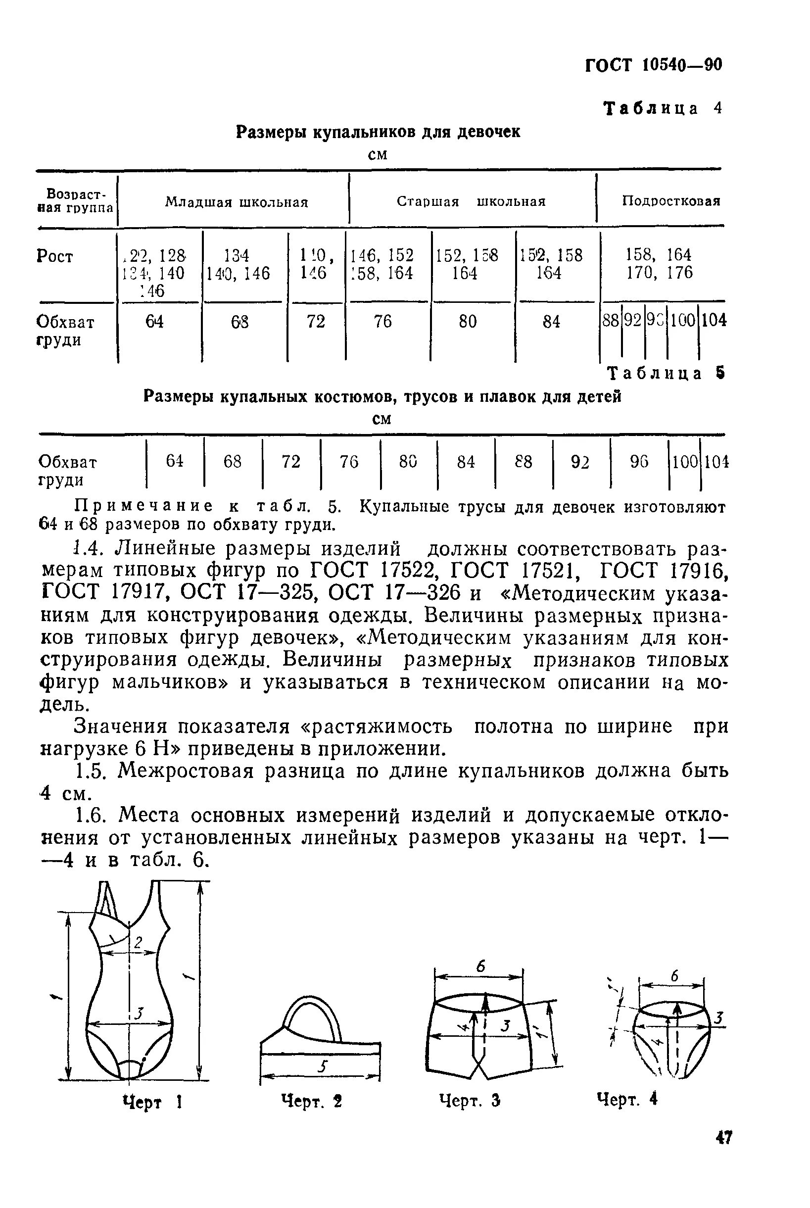 изделия трикотажные технические условия. гост текстиль. техническое описание изделия. изделия трикотажные купальные гост. эмаль хс-710 (гост 9355-81) паспорт.