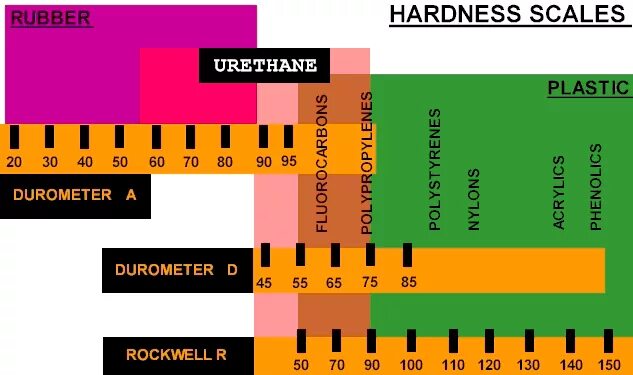 Таблица шор. Твердость Barcol. Шор д. Твердость по Шор. Твердость по Барколу и Шору.