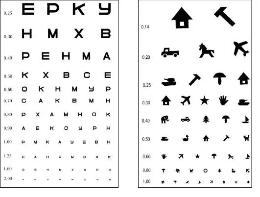 Как проверить ребенку зрение в домашних условиях. Таблицы Орловой для исследования остроты зрения у детей. Таблица проверки зрения у окулиста для детей 6-7 лет. Таблица окулиста для проверки зрения для детей 7 лет. Таблица для остроты зрения у детей дошкольного возраста Орловой.