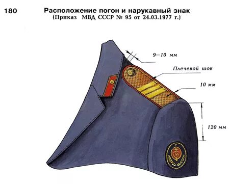 Как пришиваются погоны. Пришить погоны на китель МВД. Правильно пришить погоны на китель МВД. Парадный китель ФСИН расположение погон. Погоны сержанта на китель МВД.