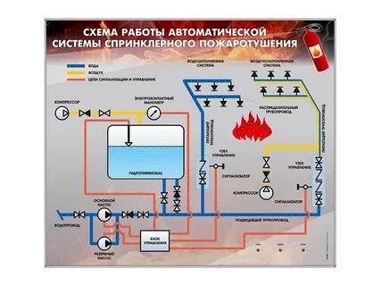 Спринклерная установка пенного пожаротушения