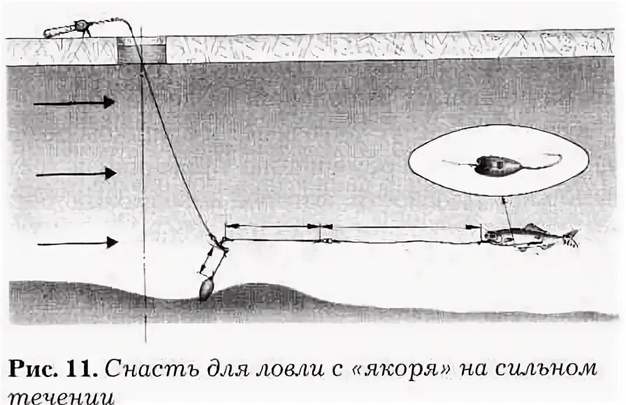 Ловля судака в отвес. Снасть на судака с лодки на тюльку. Ловля судака на живца с лодки в отвес. Оснастка зимней удочки для ловли на тюльку. Бортовая удочка для ловли судака в отвес с лодки.