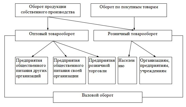 Формы статистической отчетности района презентация. Продукцией производства является. К продукции собственного производства относятся. Товарооборот предприятия общественного питания. К продукции собственного производства относятся.
