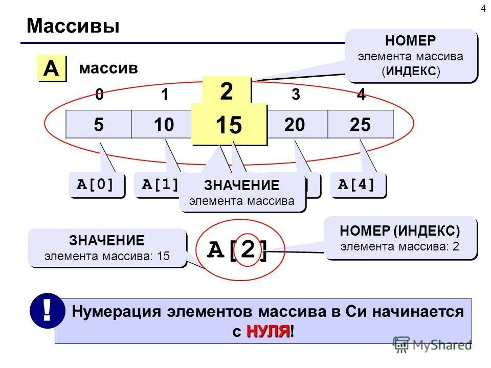 Обозначение химических элементов. Химия таблица менделеева 3. Химические элементы для растений таблица. Как определить заряд ядра атома по таблице. Таблица менделеева для печати.