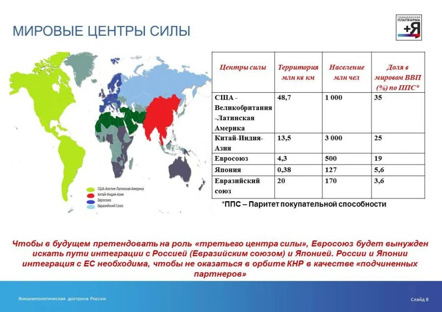 Центр мирового развития