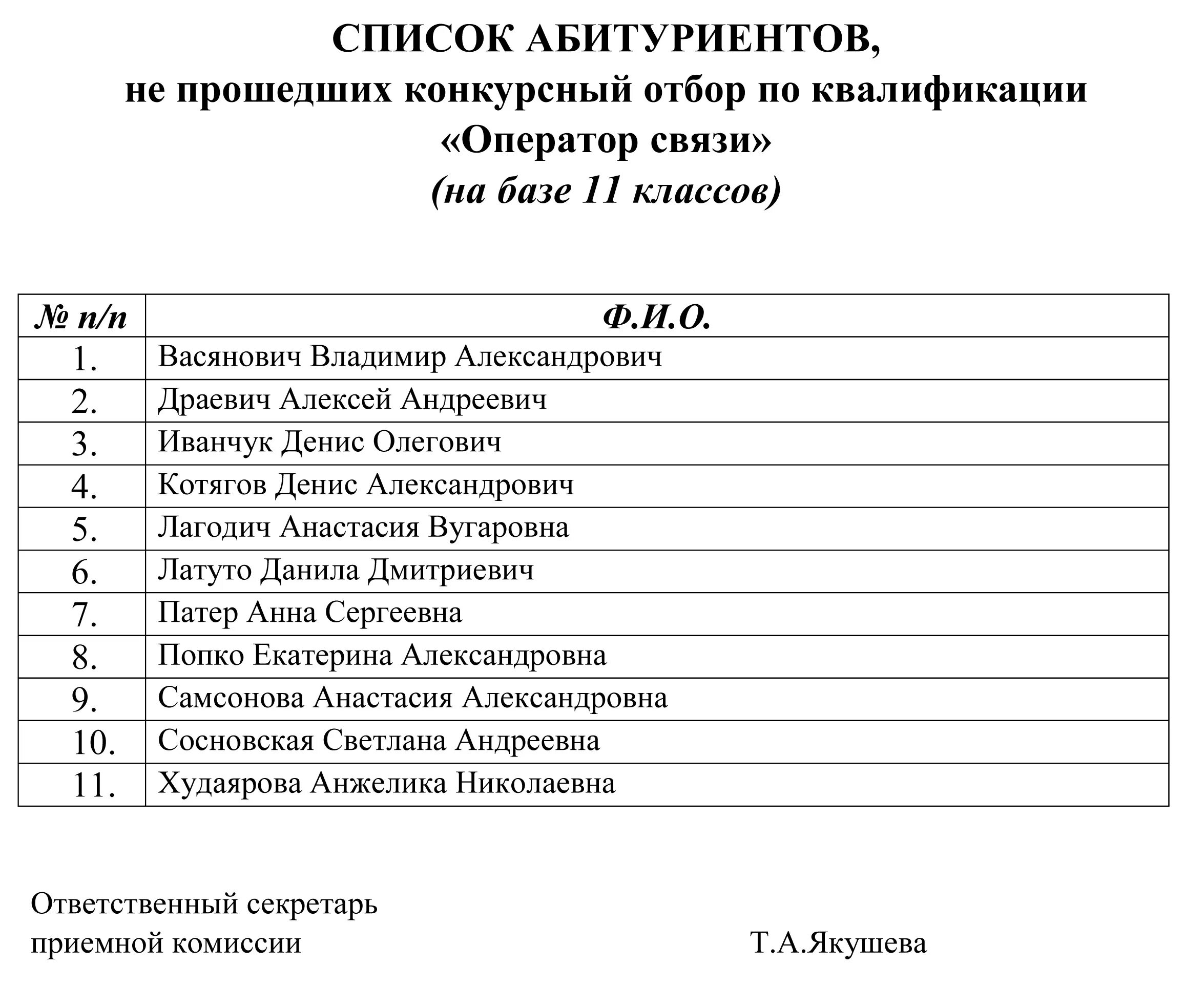 Списки зачисленных абитуриентов