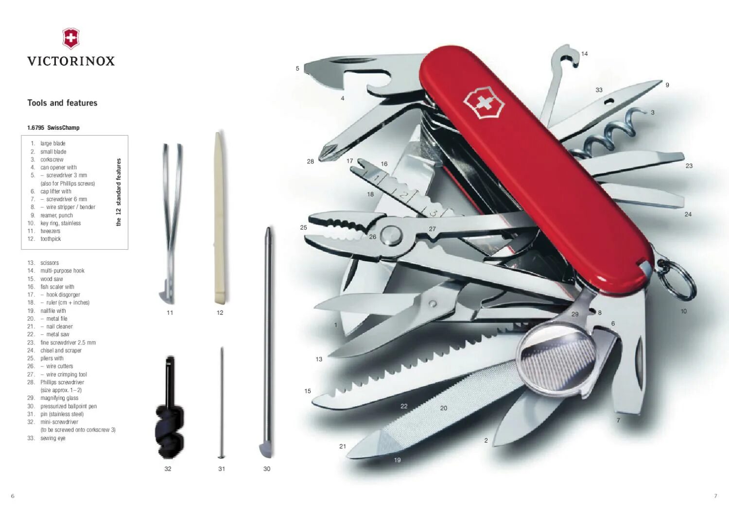 Конструктор ножа викторинокс. 8564]. Функции швейцарского ножа. 6463. Нож многофункциональный victorinox explorer white christmas.