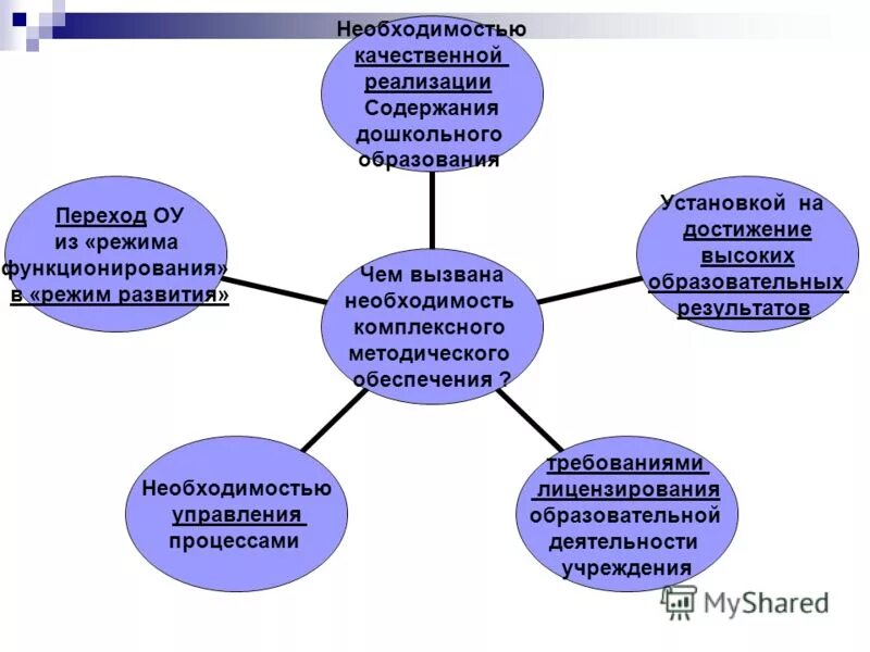 Содержание деятельности учреждения дошкольного образования