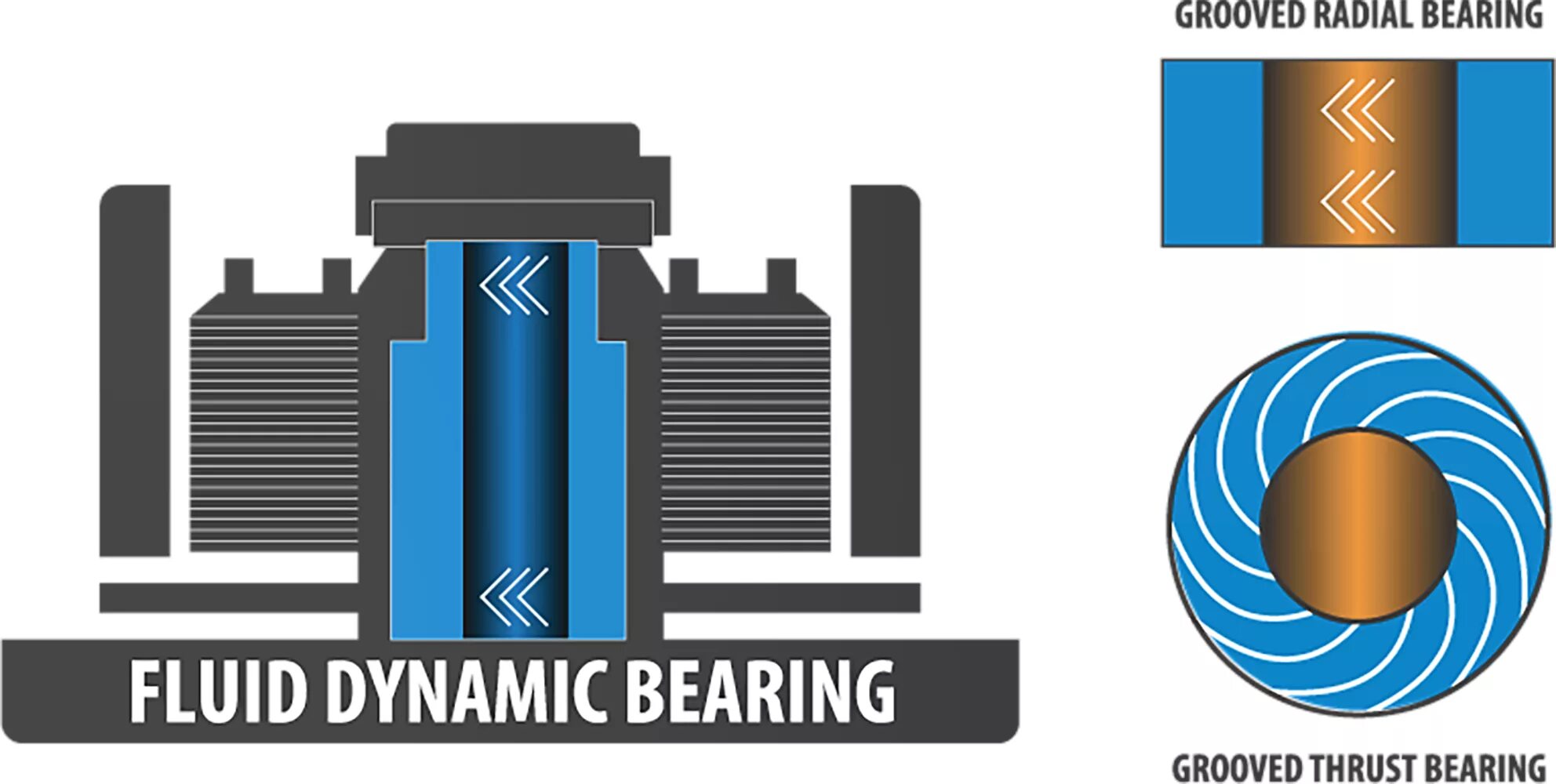 Гидравлический подшипник вентилятора. FDB подшипник вентилятора. Fluid Dynamic bearing.