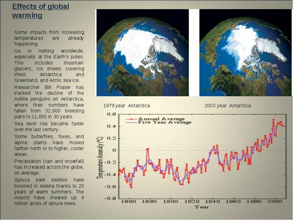 Global warming is the rise