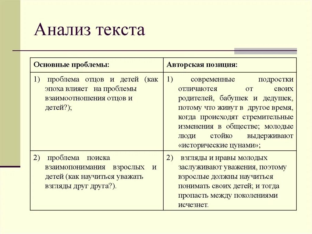 Проблема отцов и детей какие произведения. Проблема отцов и детей сочинение. Отцы и дети проблематика. Проблемы в произведении отцы и дети. Проблемы в романе отцы и дети.