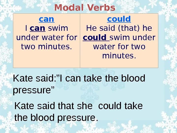 Modal verbs презентация. Модальные глаголы can could. Could правило употребления. Модальные глаголы can could. Modal verb can can t.