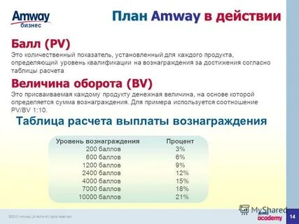 Баллы бизнеса