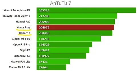 Honor 90 antutu